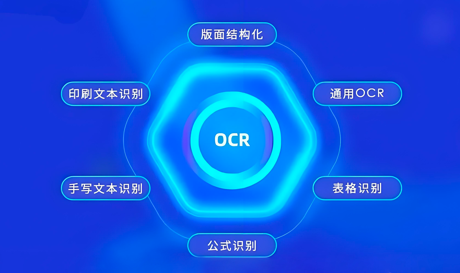 OCR识别
